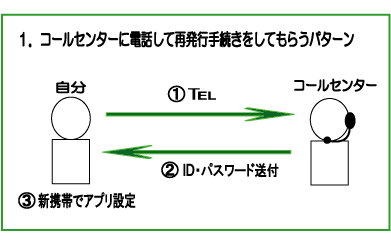 dbŋ@ς̃p^[