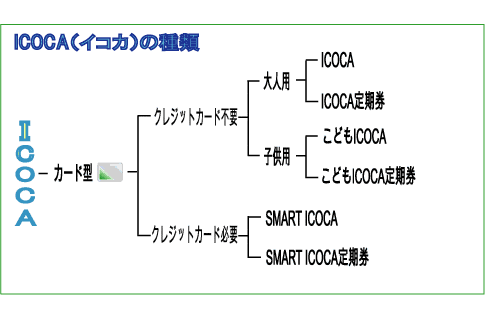 CRJiICOCAj̎ސ}